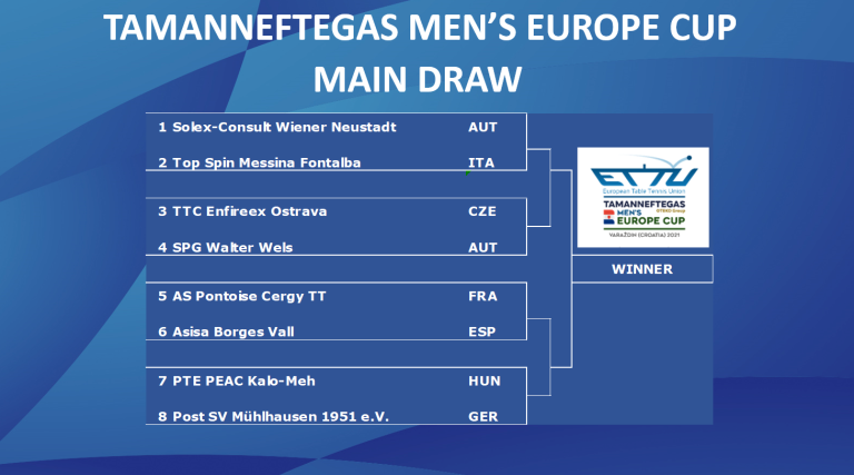 The draw for the quarterfinal of the Tamanneftegas Europe Cup Men’s Final