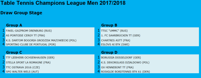 The 2017/18 TTCLM draw: Winners of the last six seasons in Group A