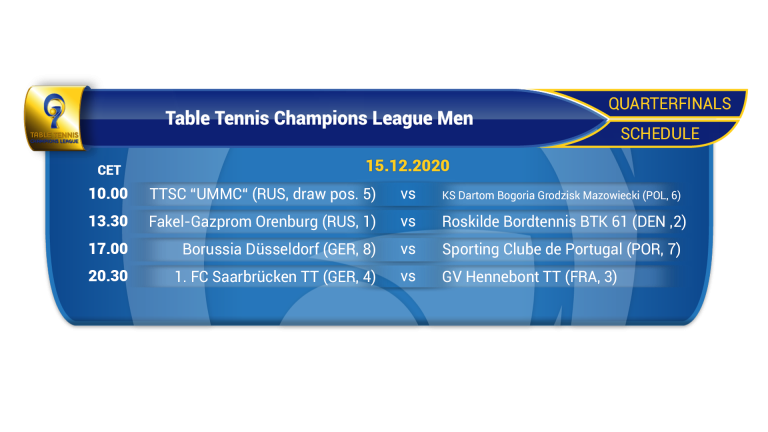 The draw for the Champions League Men