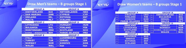 The draw for the Stage 1 B groups and C groups European Team Championships