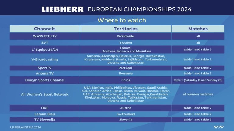 Where to Watch the LIEBHERR 2024 European Championships