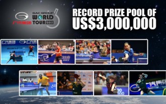 2015 World Tour to offer a record 3mln USD prize money