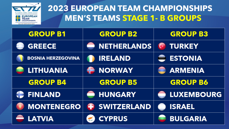 The draw for the B Groups European Teams Championships is completed