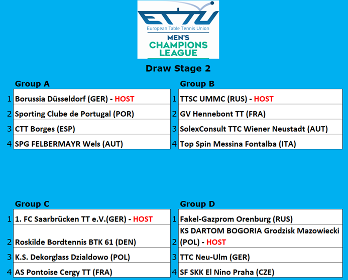 The draw for the Champions league Men and Europe Cup Men