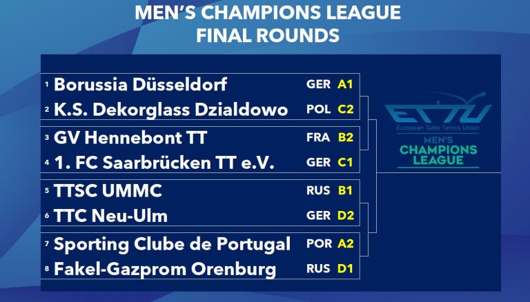 The draw for the European Club Competitions