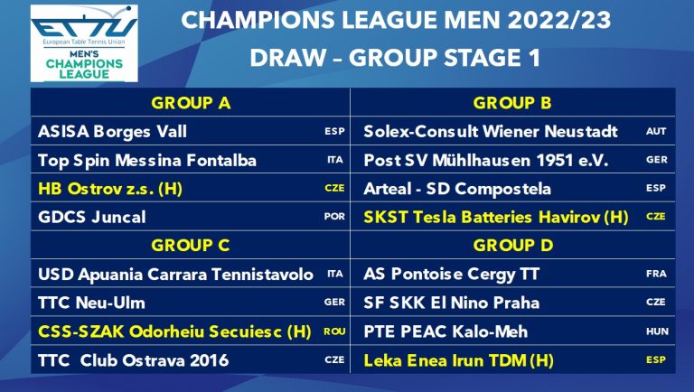 The draws for the Champions Leagues and Europe Cups