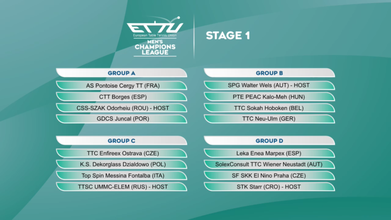 To the European Club Competition teams draw announces an action packed season