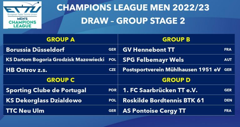 The draw for the European Club Cometitions Stage 2