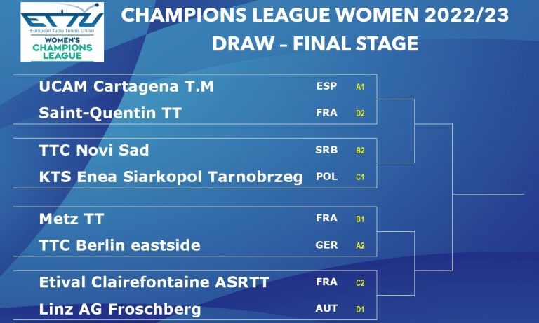 The draw for the final stage of the Champions League Women