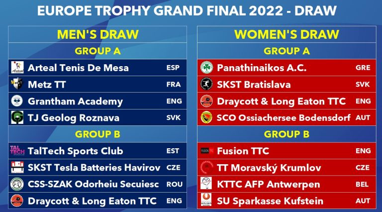 The draw for the Europe Trophy Grand Final