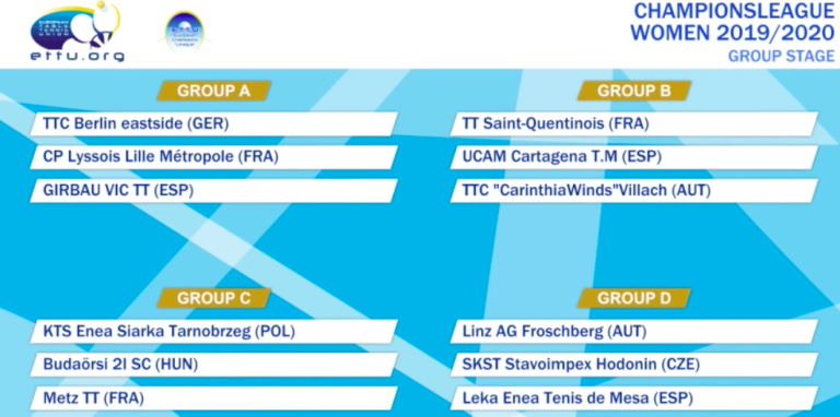 2019/20 ECLW draw: Tarnobrzeg against Budaorsi and Metz in Group C