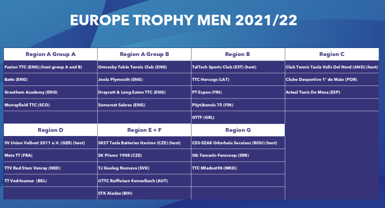 The draw for the Europe Trophy