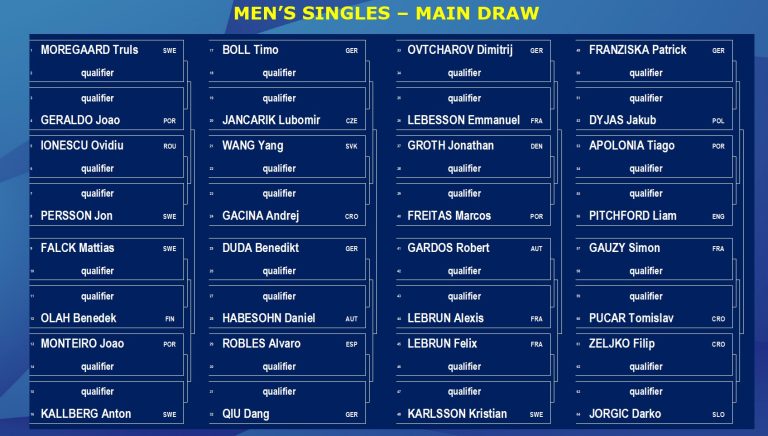 The Main Draw for all five events in Munich 2022