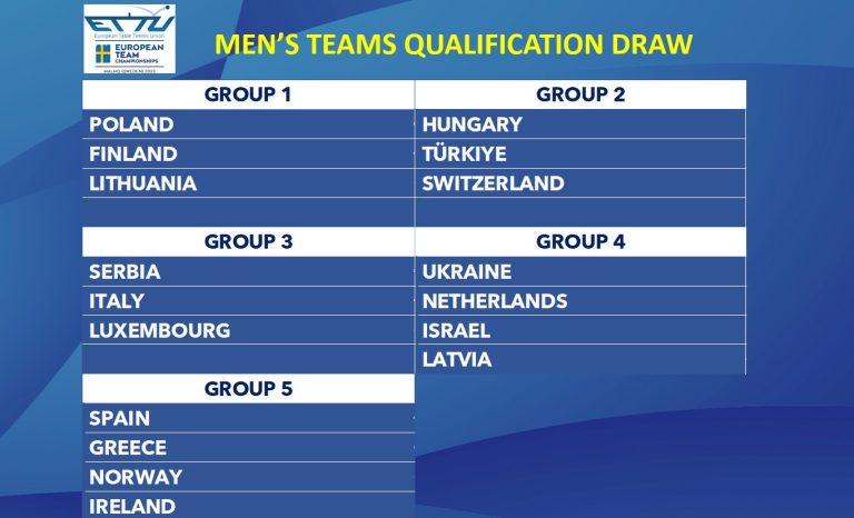 The draw for the Second Stage of the European Championships