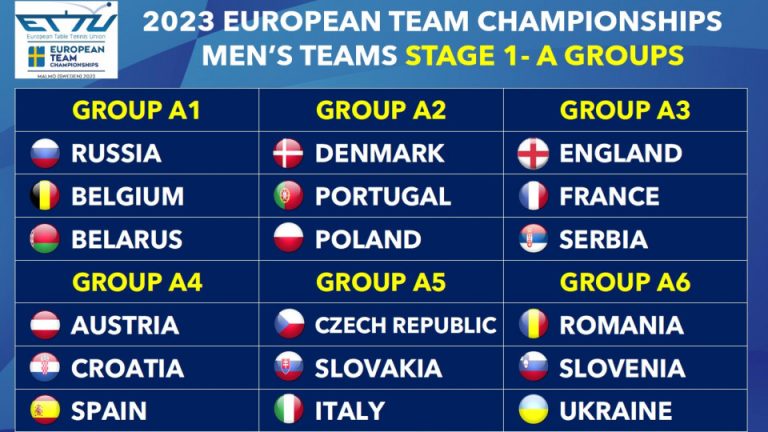 The draw for the European Team Championships in Malmo