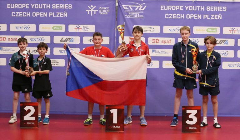 Czechia Dominates in the Under 13 Category