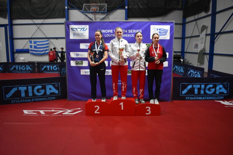 EYS Loutraki: Poland and Romania shared the gold medals in the individual events