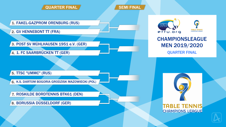 The draw for both   TTCLM and ECLW quarter-finals   held today   December 16th