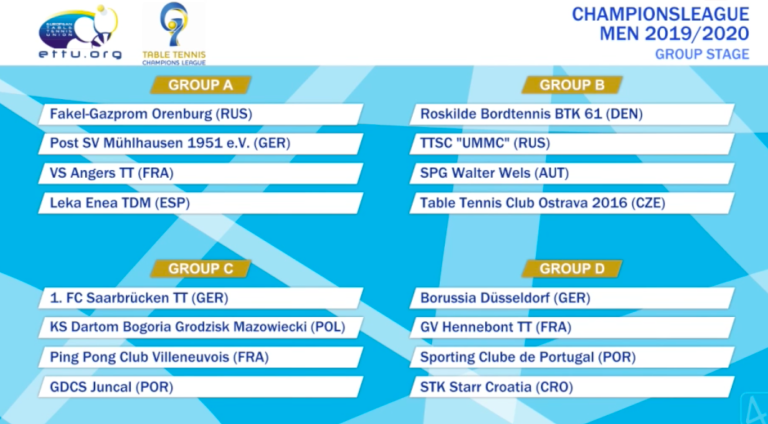 2019/20 TTCLM draw: Muhlhausen and Angers to face reigning champion in group stage