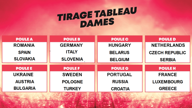 2019 European Championships Women’s Draw: Reigning champion against Spain and Slovakia