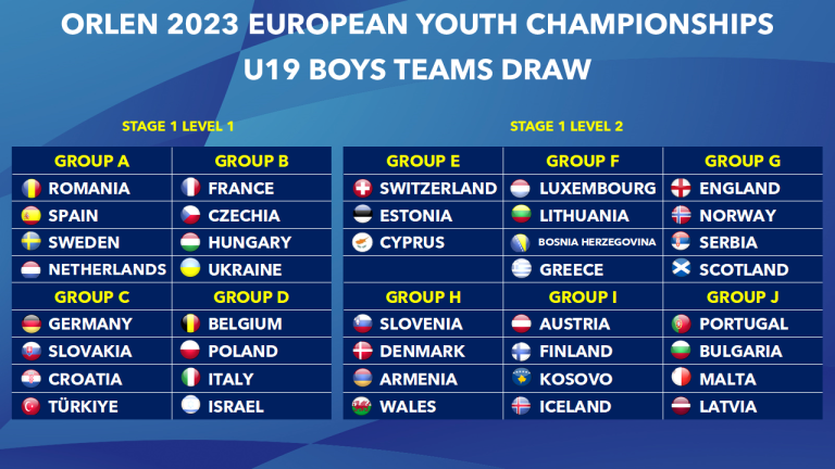 The Draw for the Orlen 2023 European Youth Championships