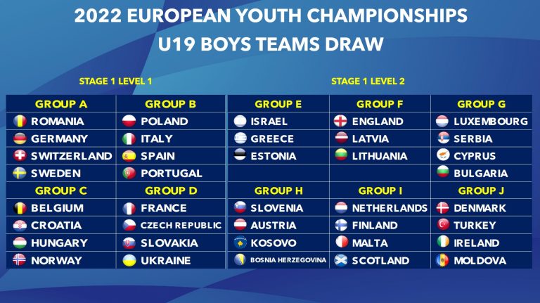 The draw for the Team’s Event at the 2022 European Youth Championships