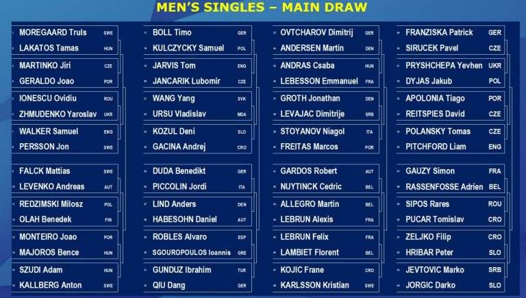 The draw for the Singles events in Munich