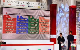 Tokyo’s draw suits European champions