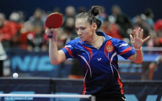 Youth Rankings: Daria CHERNOVA at the top