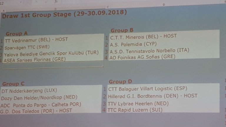 draw for the ETTU Cup