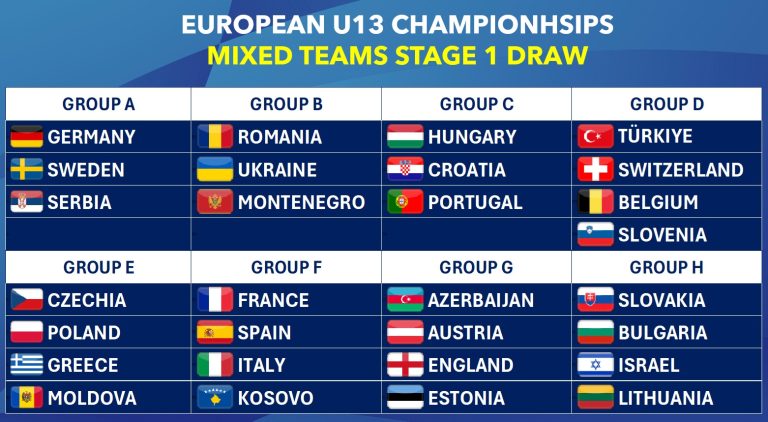 European Under 13 Championships Draw conducted in Sarajevo