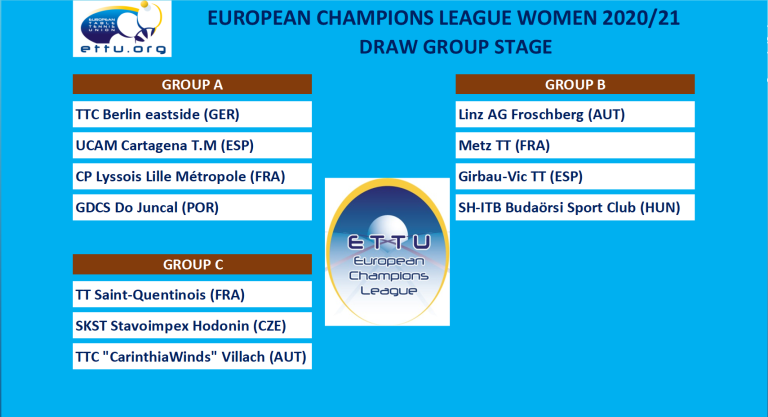 No. one seed TTC Berlin eastside will meet Spain’s UCAM Cartagena