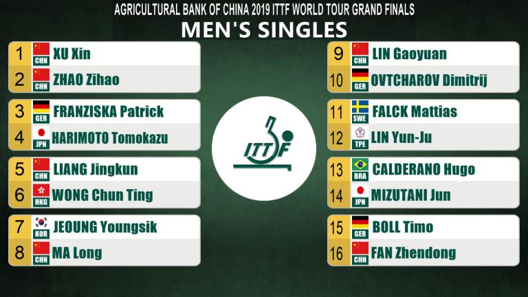 Epic match-ups revealed for Agricultural Bank of China 2019 ITTF World Tour Grand Finals