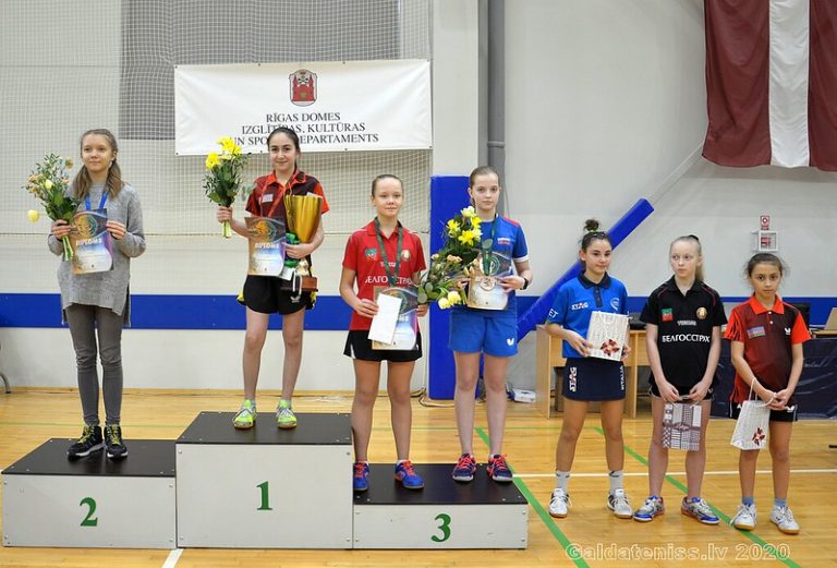 Two bronze medals for Latvian Players at the Riga City Council’s Youth Cup