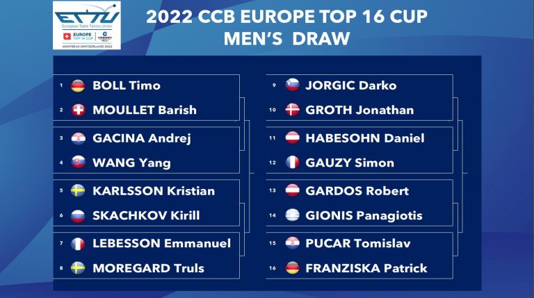 BOLL vs. MOULLET at the start of the CCB Europe Top-16 Cup