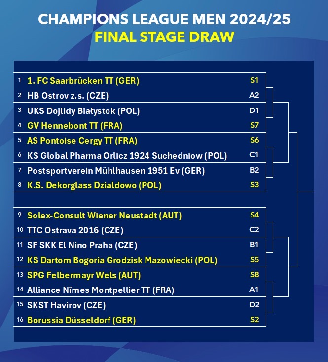 Champions League Men Final Stage Draw Announced