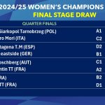 The draw for the Women’s Champions League