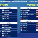 The draw for the 2025 European Teams Championships Stage 1