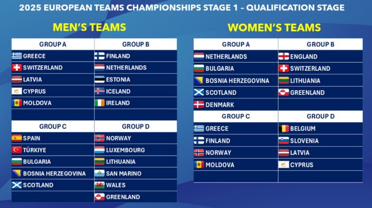 The draw for the 2025 European Teams Championships Stage 1