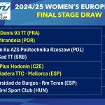 Round Three of the Europe Cup Women Concludes, All Quarterfinalists Confirmed