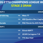 ETTU Champions League Women: Draw Sets Stage 2 Groups
